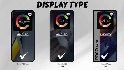 Xiaomi Poco F8 Ultra vs Xiaomi 15T Pro vs Xiaomi Poco F8 Pro