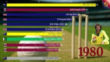 Highest ODI Wicket Takers Year by Year (1971–2024) | Full Timeline