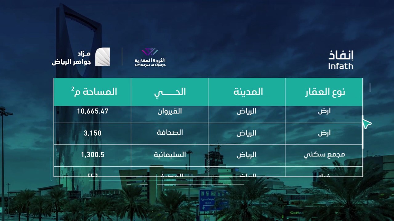 غدًا.. ختام مزاد "جواهر الرياض" لا تفوّت الفرصة