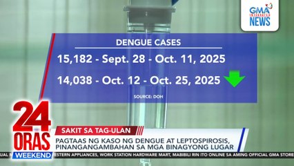 Pagtaas ng kaso ng dengue at leptospirosis, pinangangambahan sa mga binagyong lugar | 24 Oras Weekend