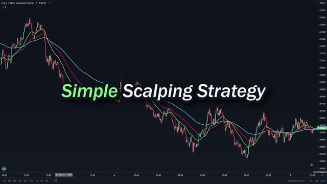 EASY Scalping Strategy For Daytrading Forex (High Winrate Strategy)