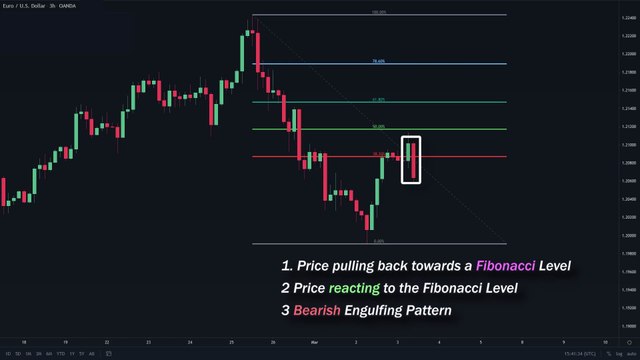 BEST Fibonacci Retracement Strategy for Daytrading Crypto, Forex & Stocks - Data Trader