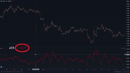 Best ATR Strategy for Day trading Forex (ATR indicator Tutorial) - Data Trader
