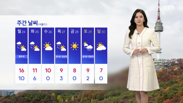 [날씨] 휴일, 흐리고 온화...동해안 대기 건조, 산불 주의 / YTN