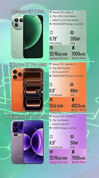 Realme GT 8 Pro vs iPhone 17 Pro Max vs Xiaomi 17 Pro Max