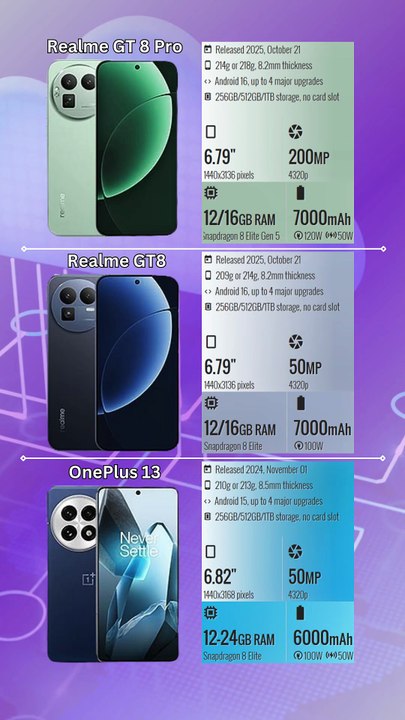 Realme GT 8 Pro vs Realme GT8 vs OnePlus 13