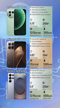 Realme GT 8 Pro vs Xiaomi 15T Pro vs Galaxy S25 Ultra
