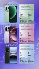 Realme GT 8 Pro vs OnePlus 15 vs vivo iQOO 13