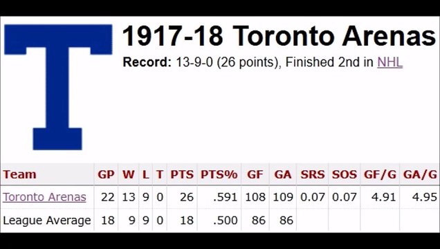 1917-1918 Toronto Arenas