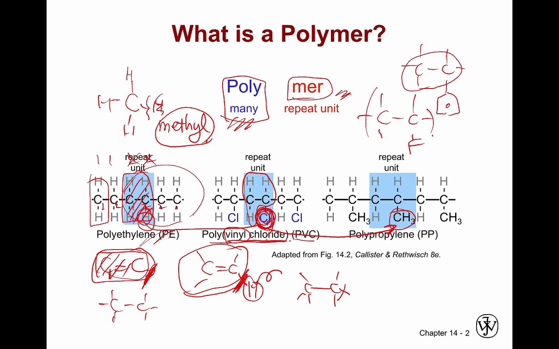 (MSE) ch14a polymer