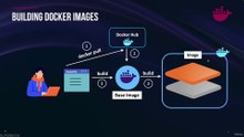 9_BuildingCustomDockerImages