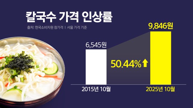 끝없이 오르는 외식 물가... 칼국수도 1만 원 시대 [앵커리포트] / YTN