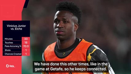 Vinicius 'understands' Real Madrid benching - Alonso