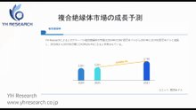 グローバル複合絶縁体のトップ会社の市場シェアおよびランキング 2025