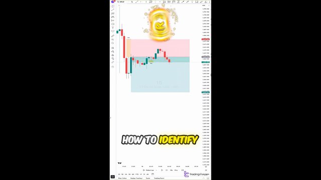 🌟 FVG (Fair Value Gap Imbalance Reduced) detector indicator MT4/5 & Tradingview [TradingFinder]