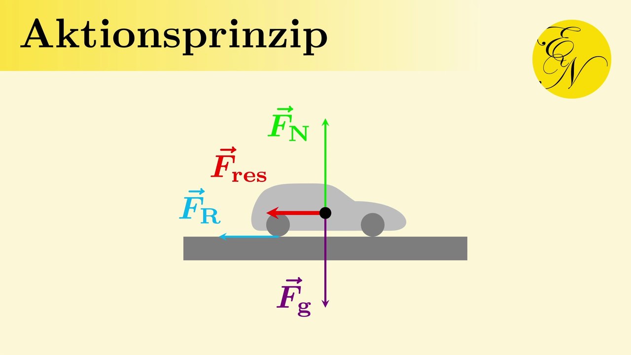 Aktionsprinzip | Zweites Newtonsches Gesetz