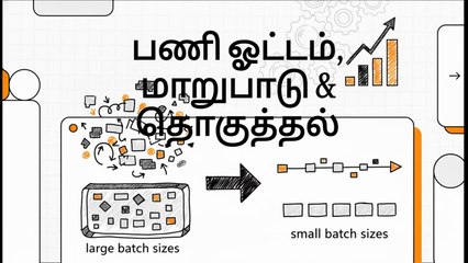 Lean Concepts & Principles - 11 Workflow, variability & batching (TA)