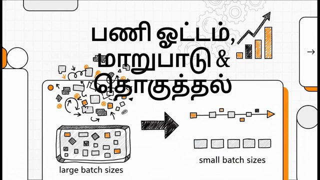 Lean Concepts & Principles - 11 Workflow, variability & batching (TA)