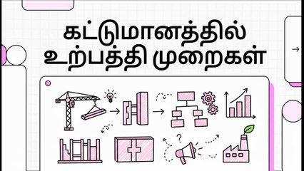 Lean Concepts & Principles - 13 Basics of production systems in construction (TA)