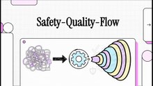 Lean Concepts & Principles - 14 Safety-quality-flow relationships (EN)