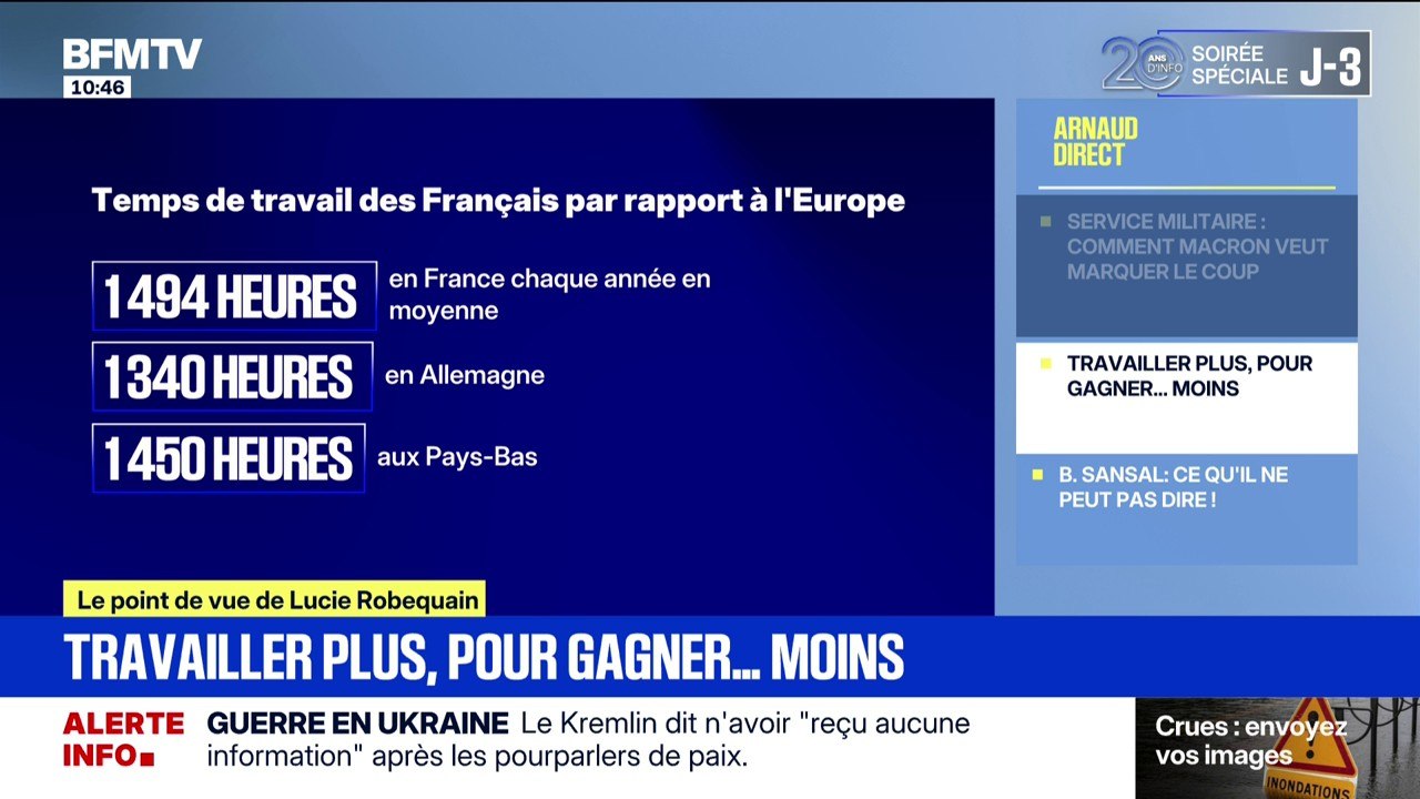 Le point de vue - "Les actifs français travaillent plus que la moyenne des pays européens"
