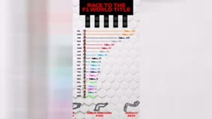 Verstappen has Norris in his sights for the F1 Championship