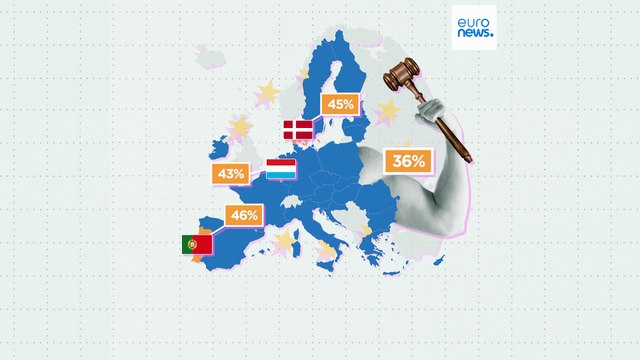 Guerra na Ucrânia, custo de vida e clima: Que desafios são mais urgentes para os europeus e porquê?