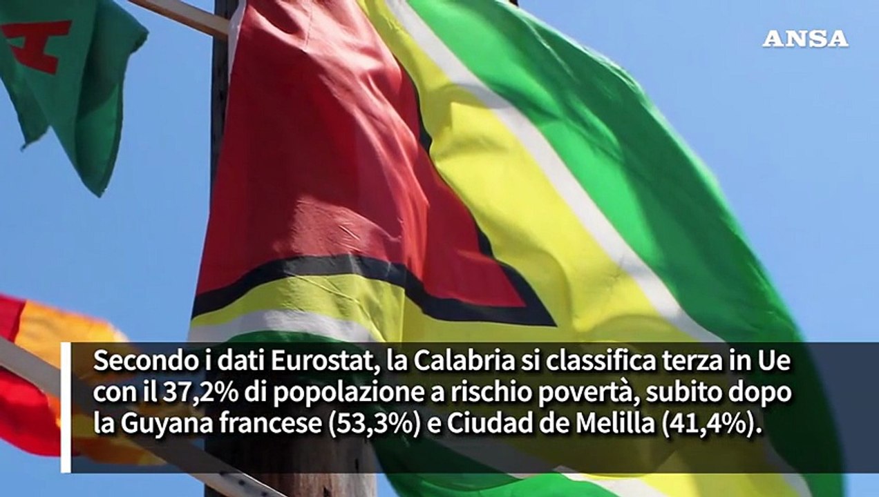 La Calabria terza in Ue per rischio poverta'. Nel 2024 peggio solo Guyana e Ciudad de Melilla