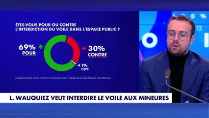 Port du voile : «Les musulmans ne sont pas loger à la même enseigne», juge Sébastien Lignier