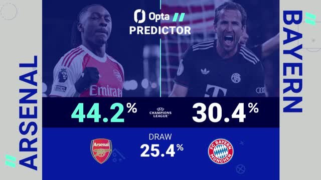 Arsenal v Bayern Munich - Opta Predictor