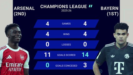 Arsenal v Bayern Munich - Opta Predictor