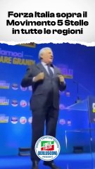 Forza Italia - Dalle elezioni europee il trend è sempre lo stesso: Forza Italia sopra il Movimento 5 stelle. (24.11.25)