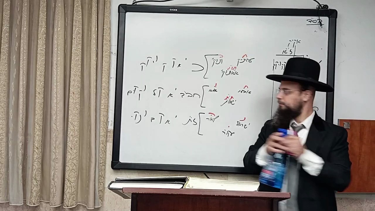 מו"ר הגאון הרב שקד בוהדנה שליט"א - עץ חיים מחזור אלעד': היכל א"ק שער א' הגהות השמש סימן א'