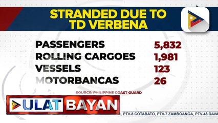 Nasa 6-K pasahero, na-stranded sa iba't ibang pantalan dahil sa Bagyong #VerbenaPH