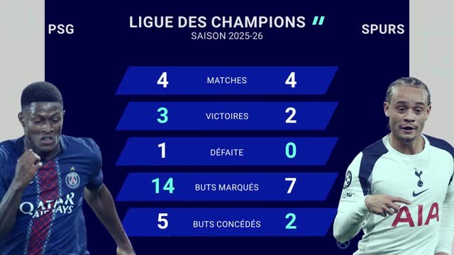 Ligue des champions - PSG vs. Tottenham, les prédictions d'Opta