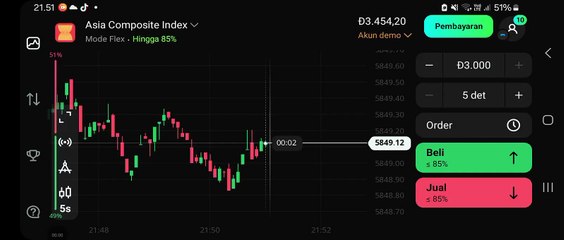watch forex market part 31