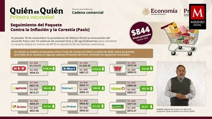 ¿Quién vende la canasta básica más barata en México tras la renovación del Pacic?