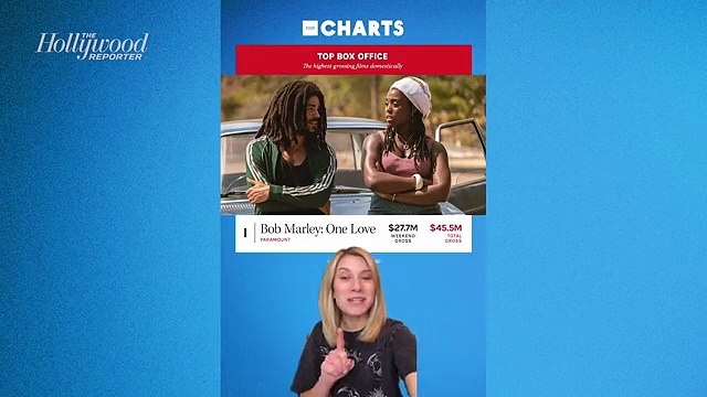 THR Charts: 'Bob Marley: One Love' Beats 'Madame Web' in the Box Office | THR Video