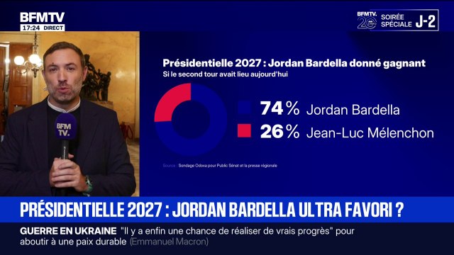 Jordan Bardella, favori dans les sondages pour 2027: Ce qui est humiliant, c'est de présenter un sondage aussi biaisé , dénonce Thomas Portes, député (LFI)