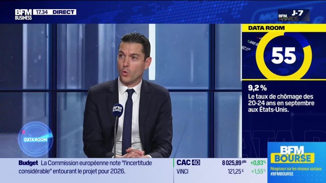 La Data Room : 9.2% = le taux de chômage des 20-24 ans en septembre aux USA, une hausse inédite hors périodes de récession (source Bloomberg) - 25/11