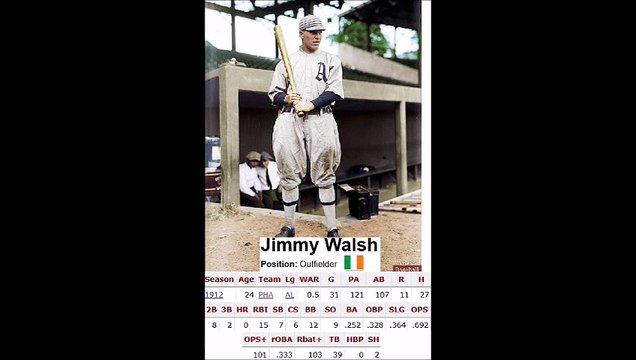 1912 Philadelphia Athletics Roster