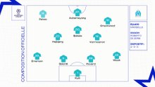 OM - Newcastle : les compositions officielles
