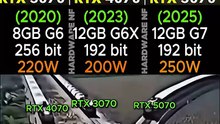 RTX 3070 VS RTX 4070 VS RTX 5070 #shorts #pcgaming #pc #graphicscard #gpu #gaming #comparison
