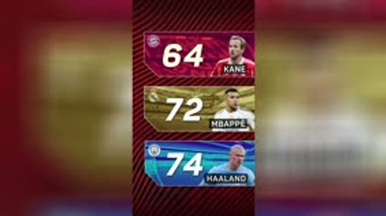 Kane, Haaland or Mbappe: who's having the better season?