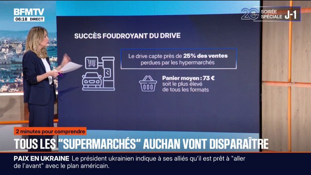 Consommation: tous les supermarchés Auchan vont disparaître