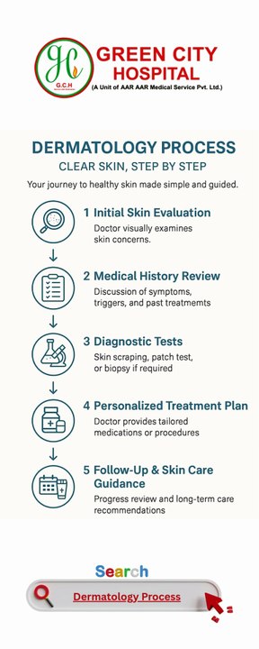Clear Skin Dermatology Process