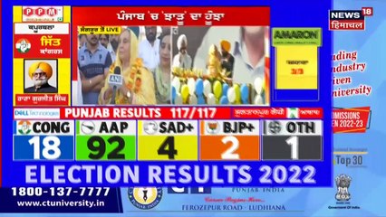 Bhagwant Mann ਦੀ ਜਿੱਤ ਤੋਂ ਬਾਅਦ ਕੀ ਬੋਲੇ ਉਨ੍ਹਾਂ ਦੇ ਮਾਤਾ   Punjab News  News18 Punjab