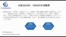 化粧品OEM・ODMの世界市場レポート2025-2031