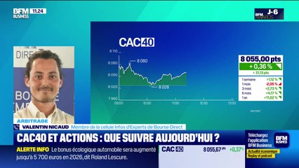 Arbitrage : CAC40 et actions, que suivre aujourd'hui ? - 26/11