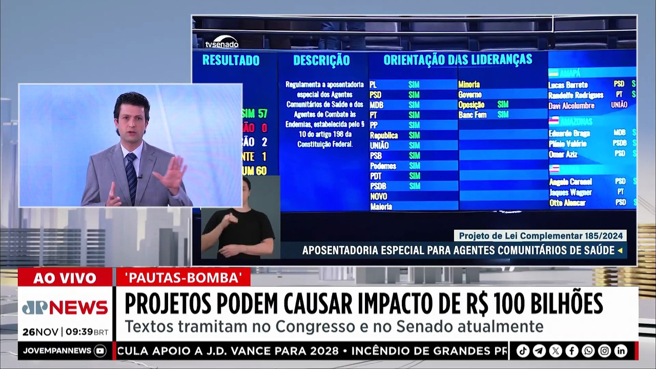 ‘Pautas-bomba’ no Congresso podem causar impacto de R$100 bi nos cofres públicos